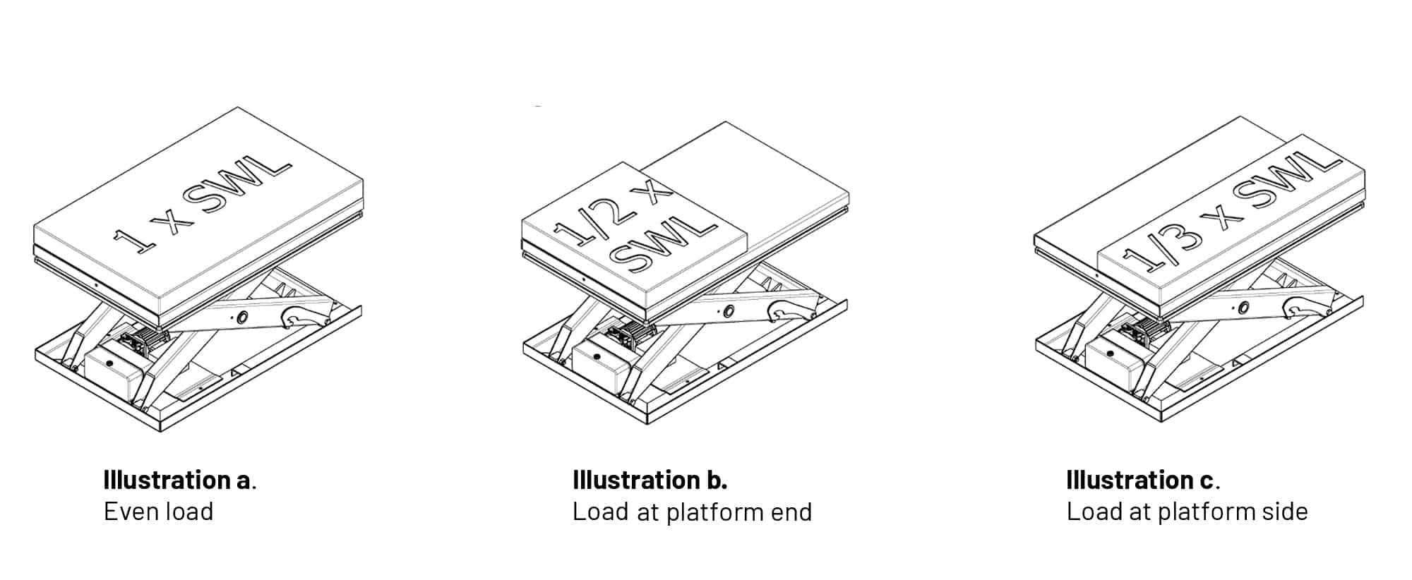 SWL loading instructions